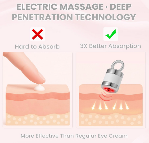 Pro-Xylane Electric Massage Eye Cream